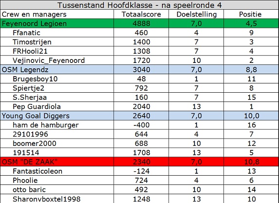 0_1553544102626_hoofdklasse.jpg