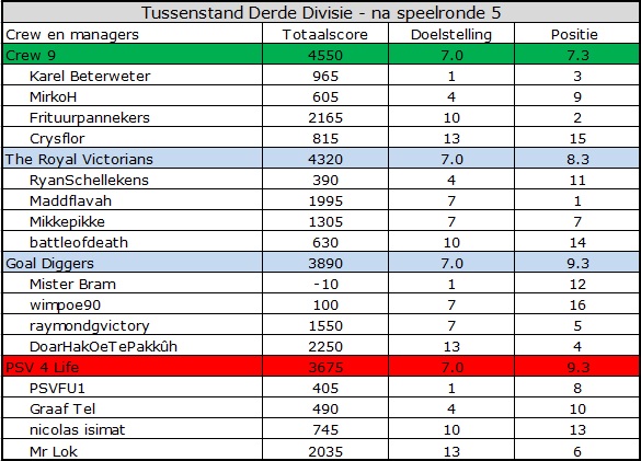 0_1553669631505_Derde Divisie.jpg