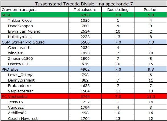 0_1553842713200_Tweede Divisie.jpg