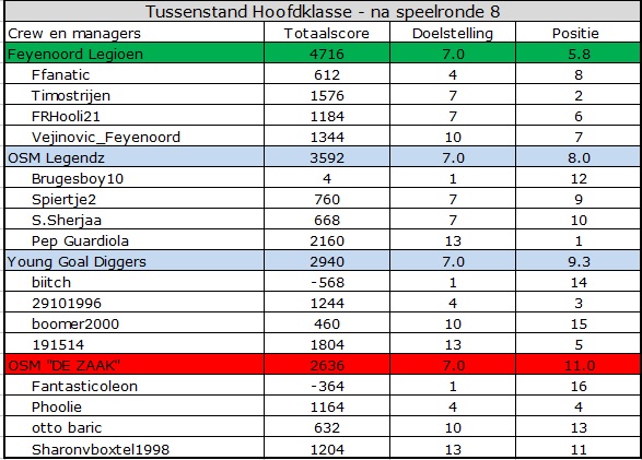 0_1553931260869_Hoofdklasse.jpg