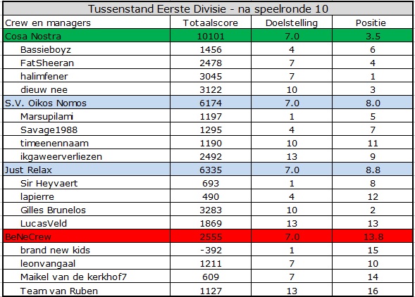 0_1554097825537_Eerste Divisie.jpg