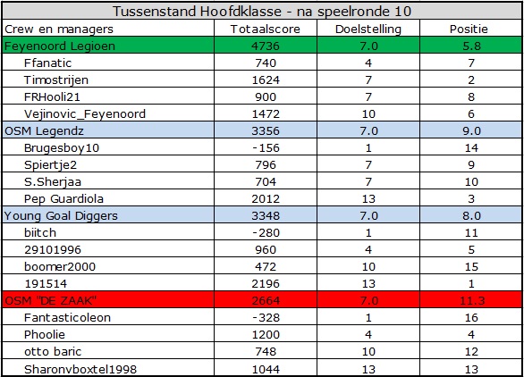 0_1554097837292_Hoofdklasse.jpg