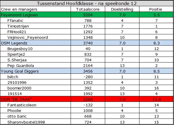 0_1554271179813_Hoofdklasse.jpg