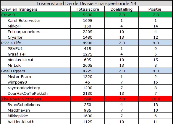 0_1554444178376_Derde Divisie.jpg