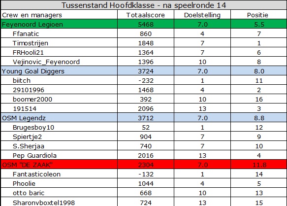 0_1554444181603_Hoofdklasse.jpg