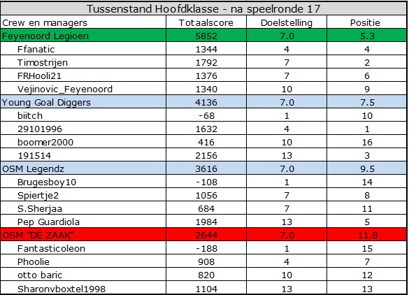 0_1554702658851_Hoofdklasse.jpg