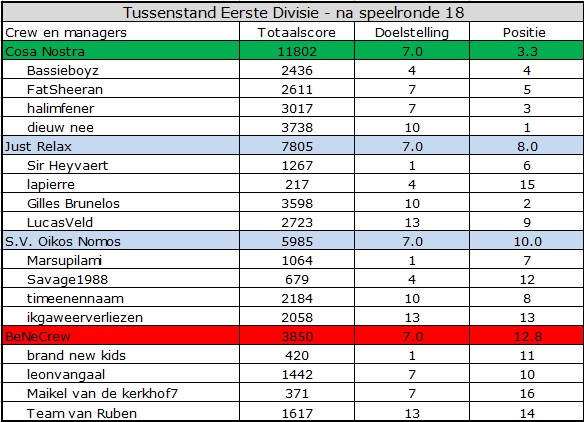 0_1554789393516_Eerste Divisie.jpg