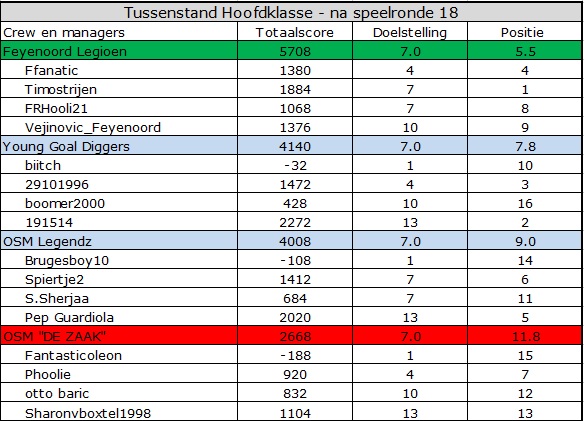 0_1554789404950_Hoofdklasse.jpg