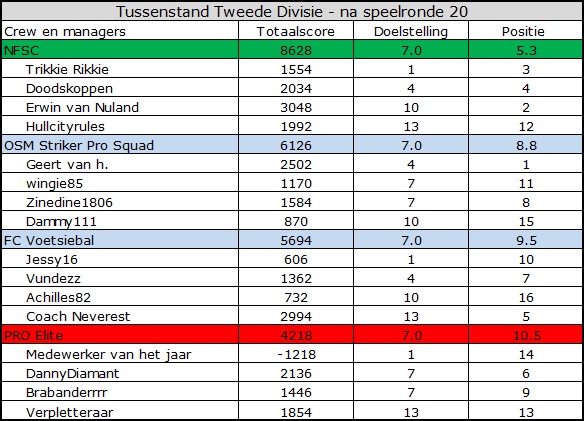 0_1554961843465_Tweede Divisie.jpg