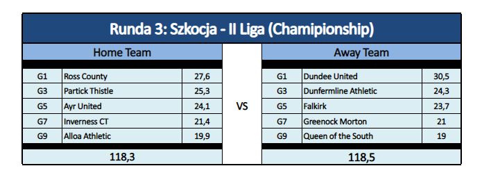 0_1555021253762_1554748856158-runda-3-szkocja-ii-liga-chamipionship.jpg