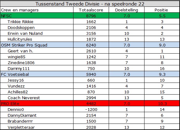 0_1555141834072_Tweede Divisie.jpg