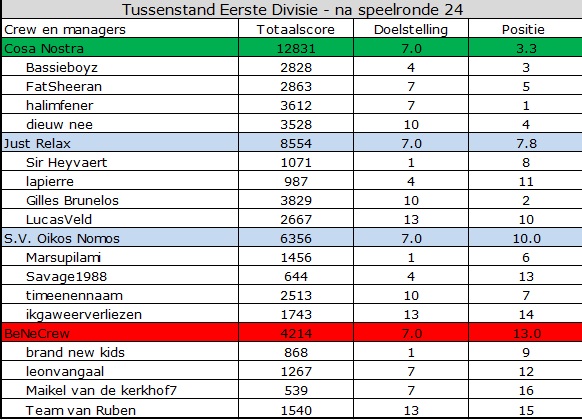 0_1555307648575_Eerste Divisie.jpg