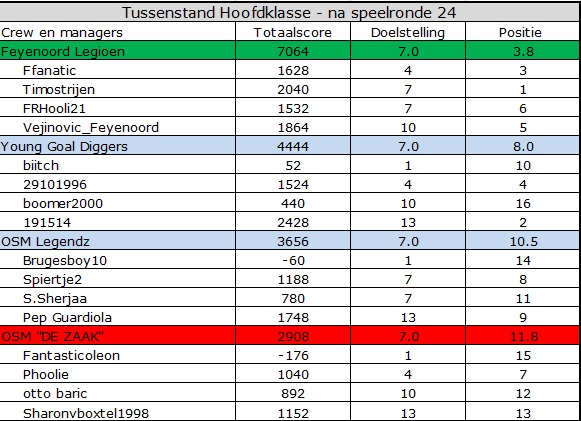 0_1555307657272_Hoofdklasse.jpg