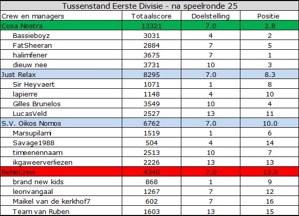 0_1555394007700_Eerste Divisie.jpg