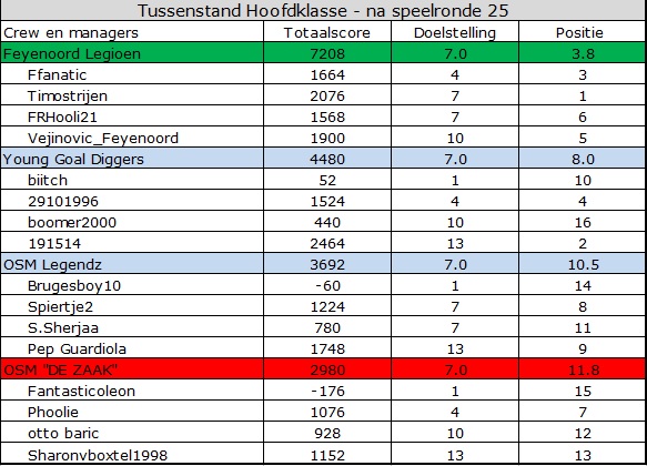 0_1555394019429_Hoofdklasse.jpg