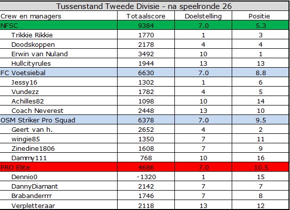 0_1555480245439_Tweede Divisie.jpg