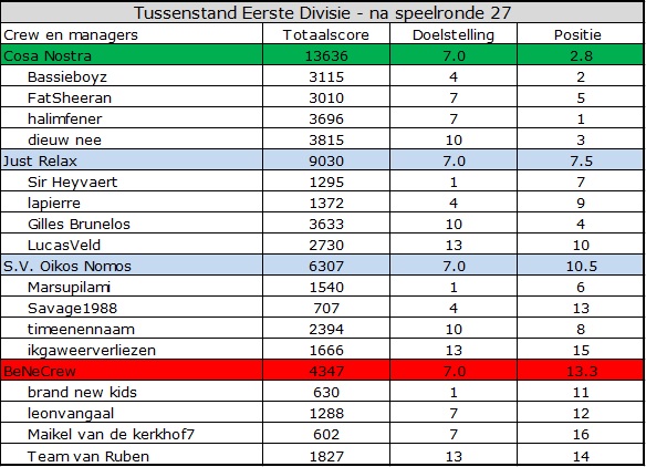 0_1555566510797_Eerste Divisie.jpg