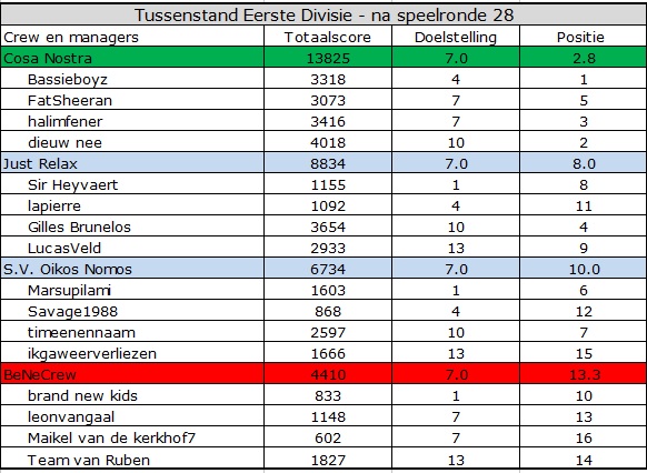 0_1555653102101_Eerste Divisie.jpg