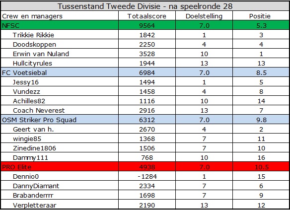 0_1555653105715_Tweede Divisie.jpg