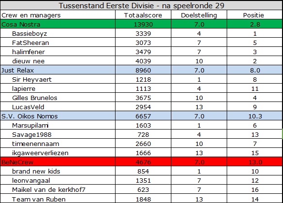 0_1555741407221_Eerste Divisie.jpg