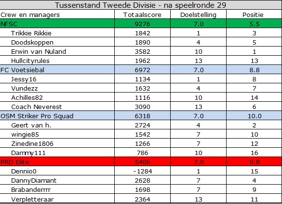 0_1555741410384_Tweede Divisie.jpg