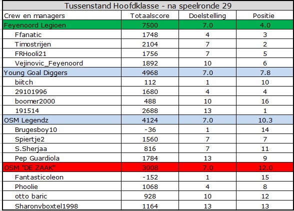 0_1555741417680_Hoofdklasse.jpg