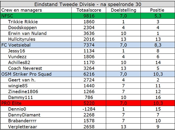 0_1555796997954_Tweede Divisie.jpg