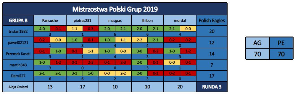 0_1557254487485_Tabela wyników - 22 kolejka.JPG