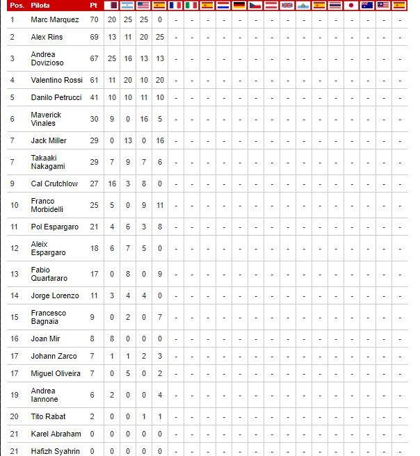 0_1557332373333_classifica piloti Jerez.png