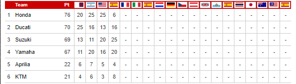 0_1557332419548_classifica costruttori jerez.png