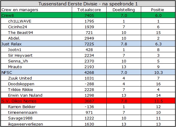 0_1557558185154_Eerste Divisie.jpg