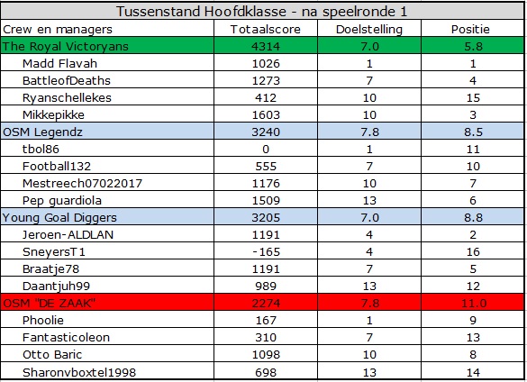 0_1557558193635_Hoofdklasse.jpg