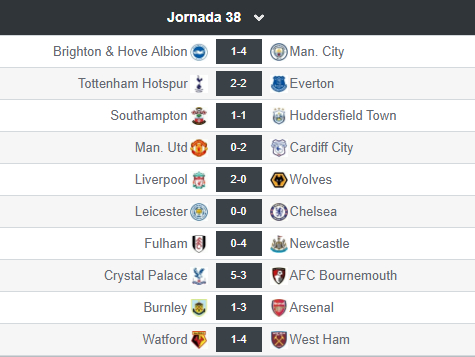 Premier League (Liga Inglesa)