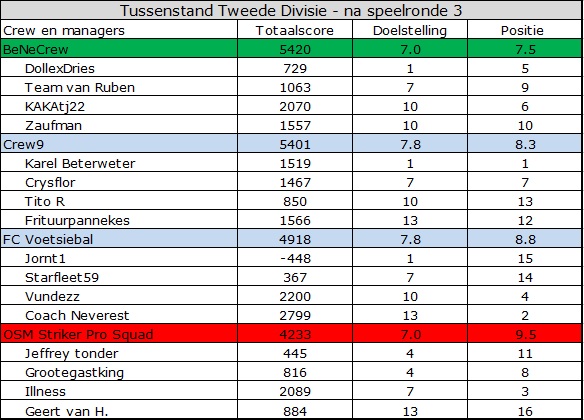 0_1557727071577_Tweede Divisie.jpg