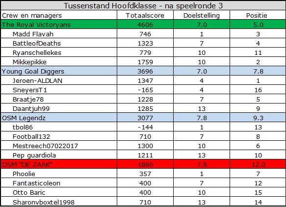 0_1557727077167_Hoofdklasse.jpg