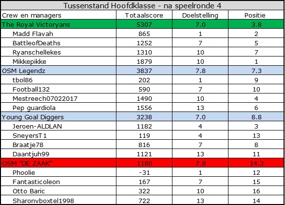 0_1557813537108_Hoofdklasse.jpg