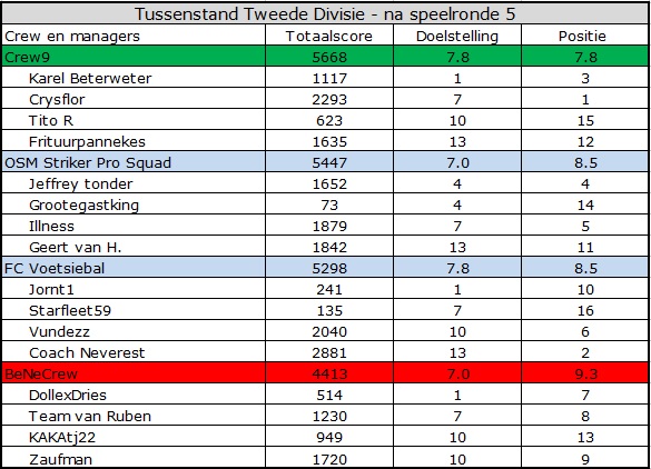 0_1557899975560_Tweede Divisie.jpg