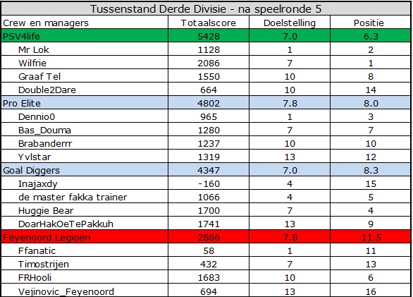 0_1557899977513_Derde Divisie.jpg