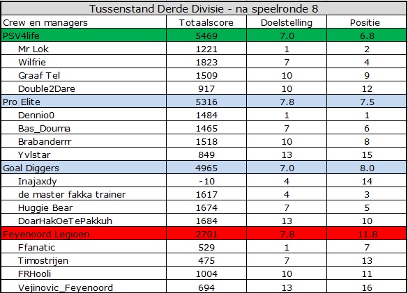 0_1558161048319_Derde Divisie.jpg