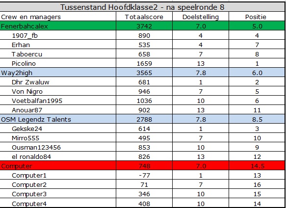 0_1558161054184_Hoofdklasse2.jpg