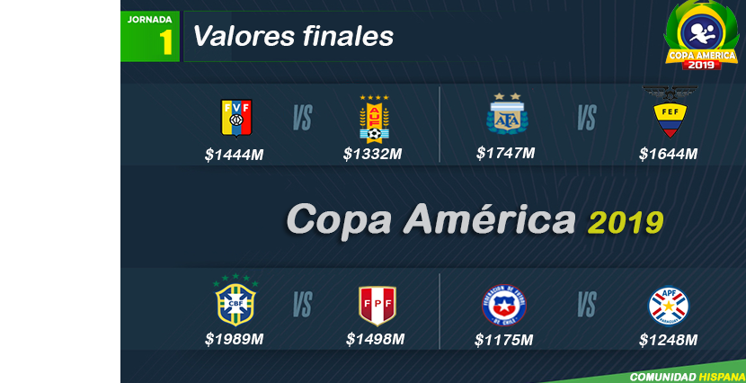 1_1558242427960_copa-america-valores.png