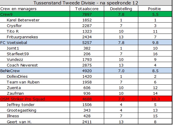 0_1558504946603_Tweede Divisie.jpg