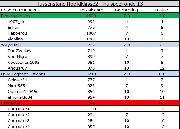 0_1558590947062_Hoofdklasse2.jpg