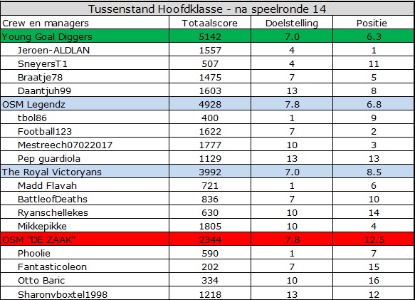 0_1558677300466_Hoofdklasse.jpg