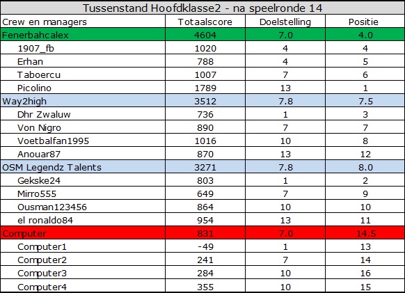 0_1558677302492_Hoofdklasse2.jpg