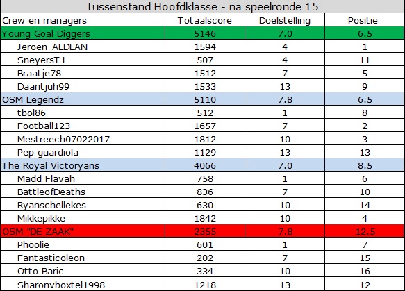 0_1558765883386_Hoofdklasse.jpg