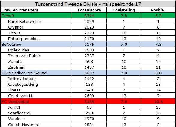 0_1558936775830_Tweede Divisie.jpg