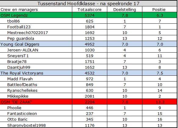 0_1558936781972_Hoofdklasse.jpg