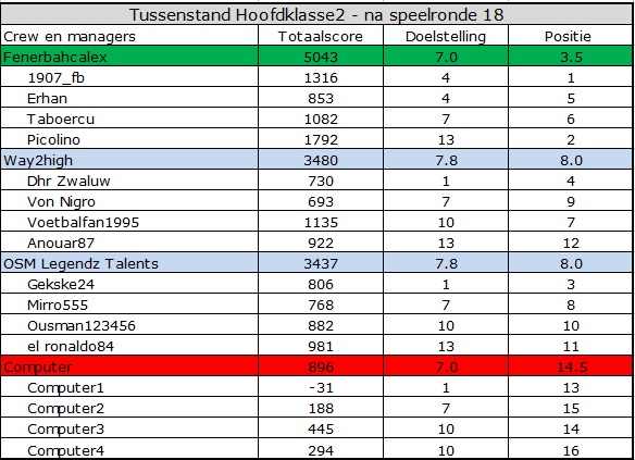 0_1559023057955_Hoofdklasse2.jpg