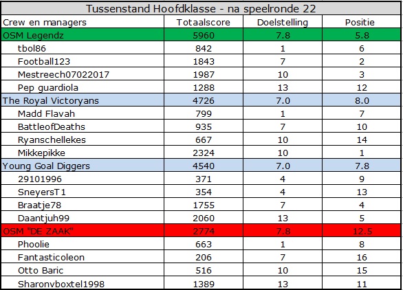 0_1559370944366_Hoofdklasse.jpg